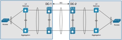 Configurați conexiunea vpc nivel 2 pe switch-ul cisco nexus 7000 series