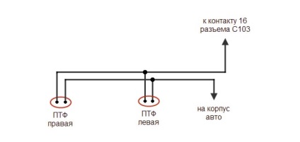 New ACTYON-и монтаж на фарове за мъгла (PTF)