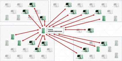 Cunoștințe, prelegere, protecția antivirus a unei rețele de calculatoare