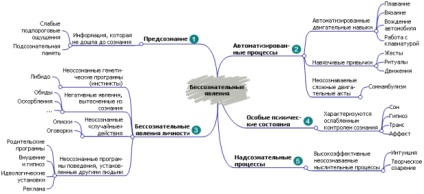 Cunoștințe, prelegere, psihicul uman ca sistem, structura, componentele și elementele acestuia