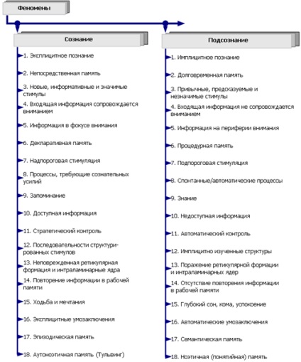 Cunoștințe, prelegere, psihicul uman ca sistem, structura, componentele și elementele acestuia