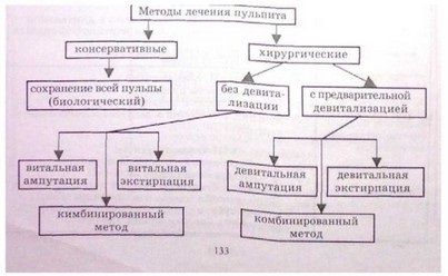 Principii generale de tratare a pulpitei la copii, în funcție de vârstă