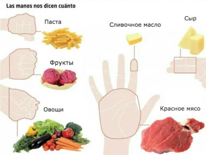 Megmagyarázzuk az ujjakon, hogy mennyi ételt kell fogyasztani minden nap