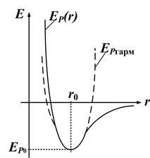 Determinarea coeficientului de dilatare termică