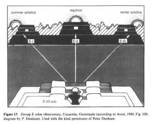 Orientarea clădirilor și a peisajului ritual, semnificația soarelui în culturile vechiului Mesoamerica din punct de vedere