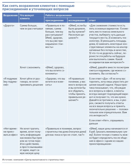 Erori în scripturi de conversație cu clientul prin telefon și reguli de dialog cu cumpărătorii