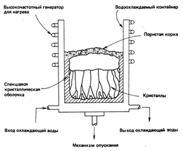 Caracteristici ale producției de zirconi cubi prin metoda garnizoanei, publicație în jurnalul 