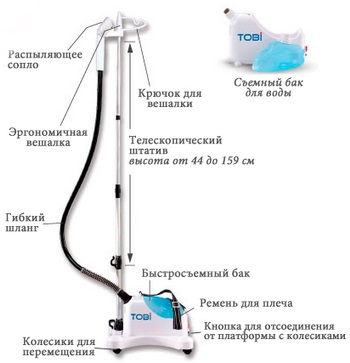 Scoateți hainele și periați tobi