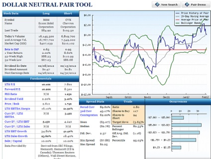 Pair trading - tranzacționare în perechi de acțiuni, arbitraj sau spread-trading