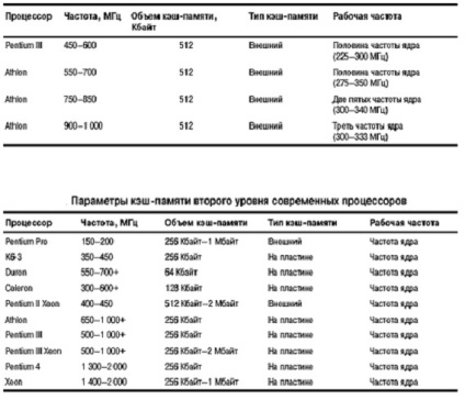 Memoria, tipurile și procesele ei - psihologia