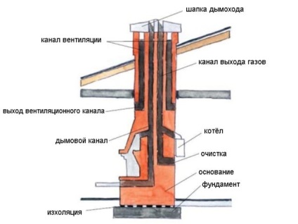 Furnace pentru a oferi propriilor mâini instrucțiuni foto și video