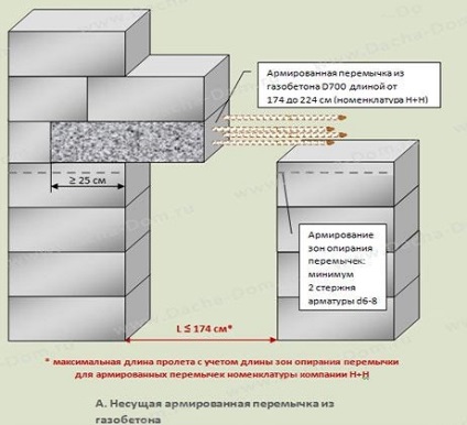 Jumper pentru tipuri de blocuri de aerocorți, dispozitive, caracteristici