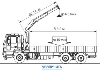 Transportul cărămizilor în Moscova de către un manipulator de la 800 r