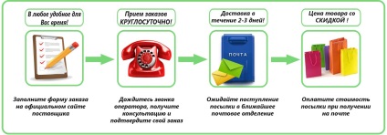 Slimming personalul de slăbire, instruire, preț, recenzii, în cazul în care pentru a cumpara personal subțire