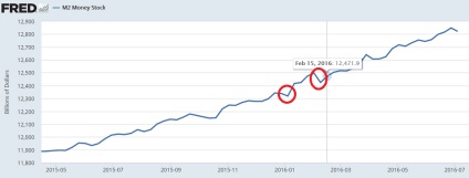 Miért nő az amerikai tőzsde a pénzügyi és befektetési világban, mmgp