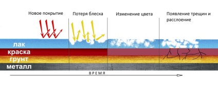 De ce vopsea masina de vopsit si ceramica va ajuta la restabilirea stralucirii