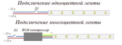 Conectarea benzii LED în mașină