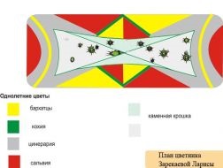 Rezumând concursul - design peisagistic cu propriile mâini - idei pentru designul grădinii