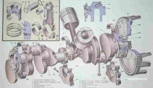 Ordinea de funcționare a cilindrilor de motor