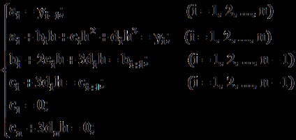 Construcția modelelor spline