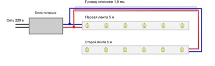 Plafoane cu tablă de gips cu iluminare din spate cum se face o nișă și se instalează iluminare din spate cu LED - lumină