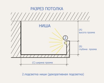 Plafoane cu tablă de gips cu iluminare din spate cum se face o nișă și se instalează iluminare din spate cu LED - lumină