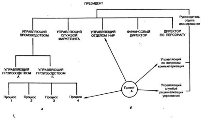 Avantajele structurii de control liniar