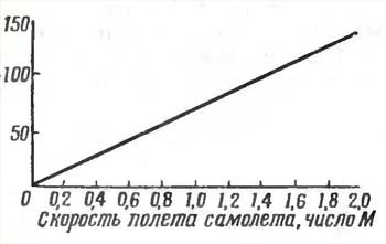 Depășirea armatei militare