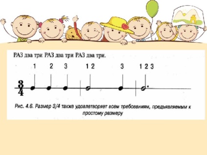 Prezentare pentru ceea ce aveți nevoie de o dimensiune muzicală, clasa muzicală 2