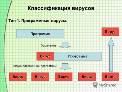 Prezentare pe tema protecției antivirus a unui calculator personal pavel elizarov, 2004g