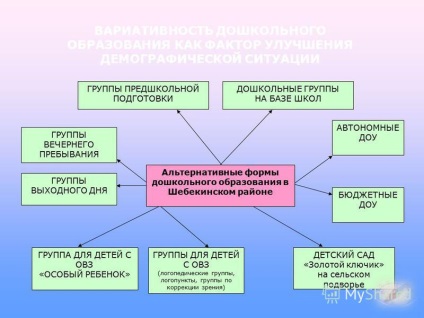 Prezentare pe tema conferinței educaționale pedagogice din august ca resursă strategică