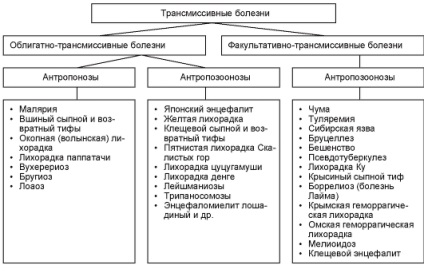 Natural огнища на паразитни болести