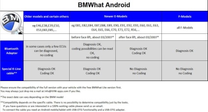 Software pentru adaptoarele elm327 în Android