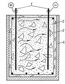 Încălzirea betonului cu electrozi, diagrama conexiunii, tehnologie, fotografie