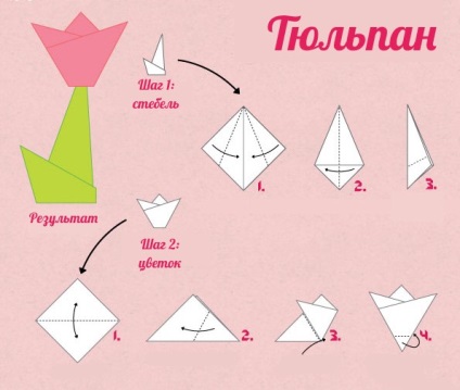 Instrucțiuni simple pentru plierea luminilor și spectaculoaselor origami - un copil într-o grădiniță