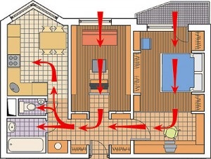 Aerisirea unui apartament, arta interiorului