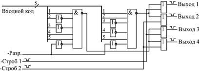 Pzu ca un microcircuit universal combinat