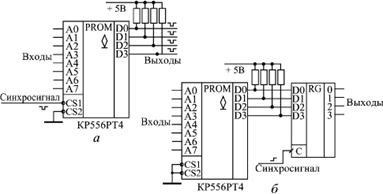 Pzu ca un microcircuit universal combinat