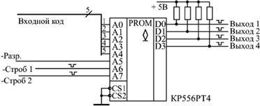 Pzu ca un microcircuit universal combinat