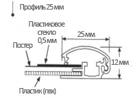 Rame din aluminiu pentru postere, postere, litere