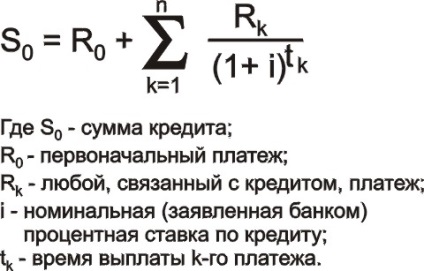 Calcularea ratei efective a dobânzii la împrumut