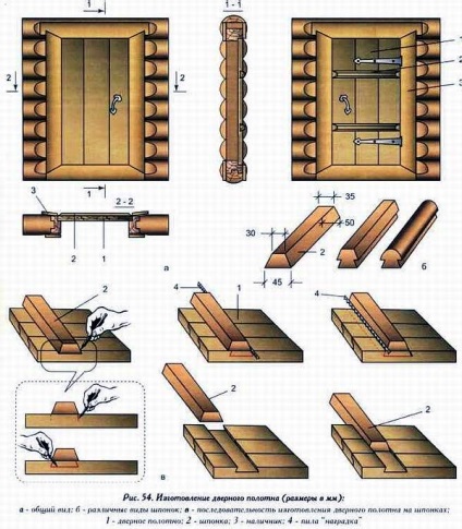 Fából készült bejárati ajtók fajtái és gyártási fázisai