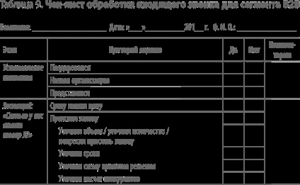 Elaborarea listelor de verificare