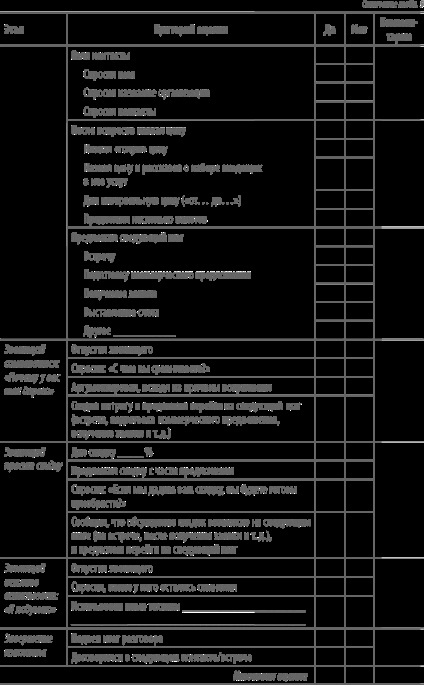 Elaborarea listelor de verificare