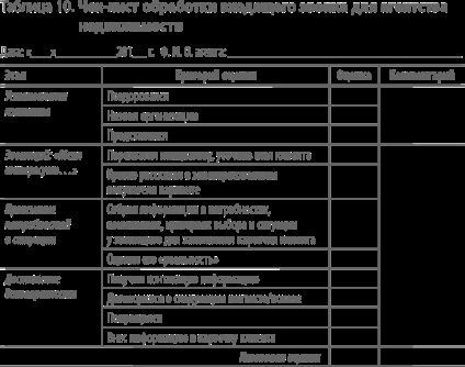 Elaborarea listelor de verificare