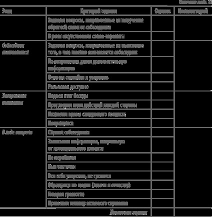 Elaborarea listelor de verificare