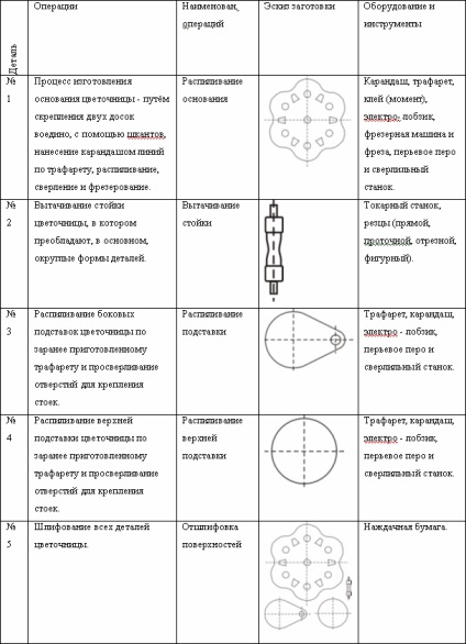 Fată de flori abstracte - mare înălțime - bancă de rezumate, eseuri, rapoarte, lucrări de curs și diplomă