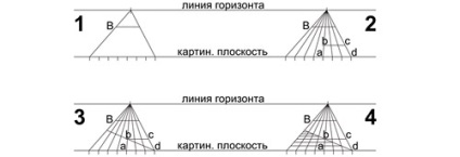 Desenarea perspectivei clădirii auto - principala resursă privind designul de transport