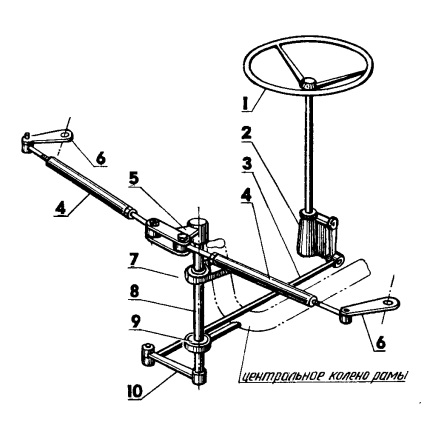 Mecanisme de uz casnic pentru motoblock - un excavator (cartof-digger) pentru motoblock cu propriile mâini