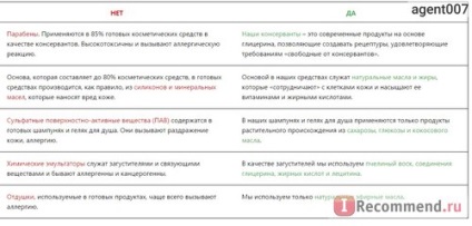 Site-ul este primul laborator online de cosmetice naturale din Rusia! 